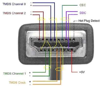 HDMI cable