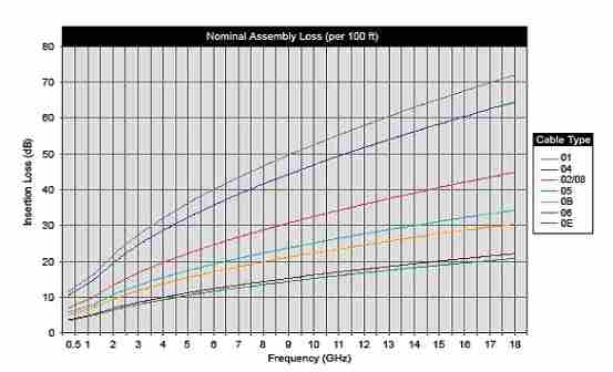 Insertion Loss Graph